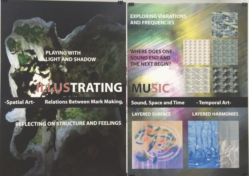 The Research Posters On Music Illustration, 2xA1